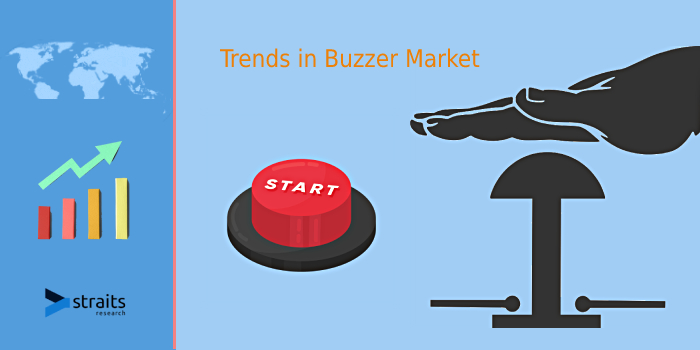 Impact of COVID-19 On Buzzer Market | Monuments and Buildings of Architectural Importance Present an Opportunity for Wireless Buzzers in Upcoming Years | Murata Manufacturing, TDK Corporation.