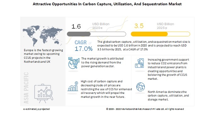 Key strategies adopted by the market players to maintain growth in the global Carbon Capture, Utilization, and Storage Market Key strategies adopted by the market players to maintain growth in the global Carbon Capture, Utilization, and Storage Market