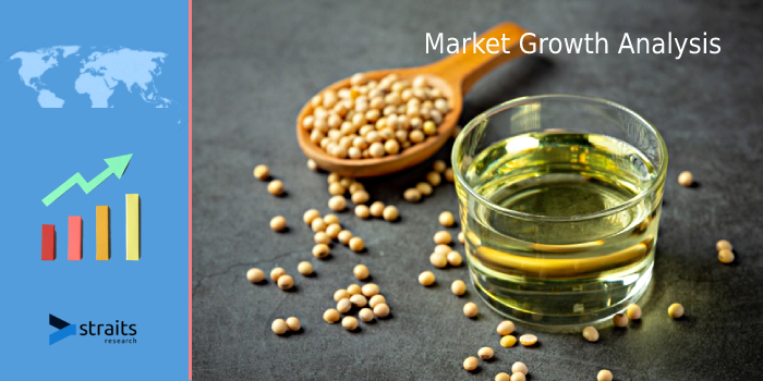 Trends in Corn Oil Market 2021 | Growing Prevalence of CVD and Changing Dietary Preferences to Drive the Market Growth in Upcoming Years | ACH Food Companies, Inc., Abu Dhabi Vegetable Oil Company