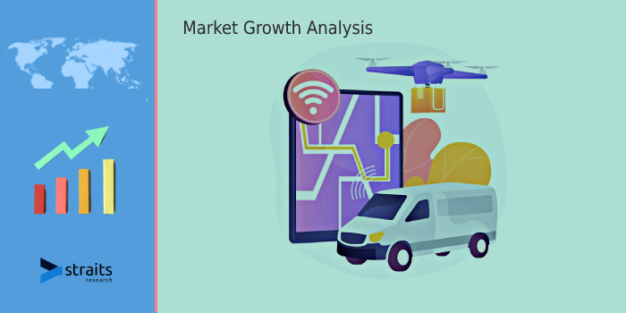 Latest Outlook On Drone Services Market | The Burgeoning Imports of UAV Systems For Military Applications, Integrating Emerging Technologies Are Key Drivers To Emerge Market Rapidly Across the Globe