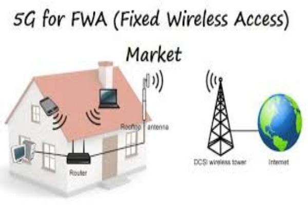 Growing Market Trends in 5G Wireless Access (FWA) Will Grow to USD 42,350 Million by 2026