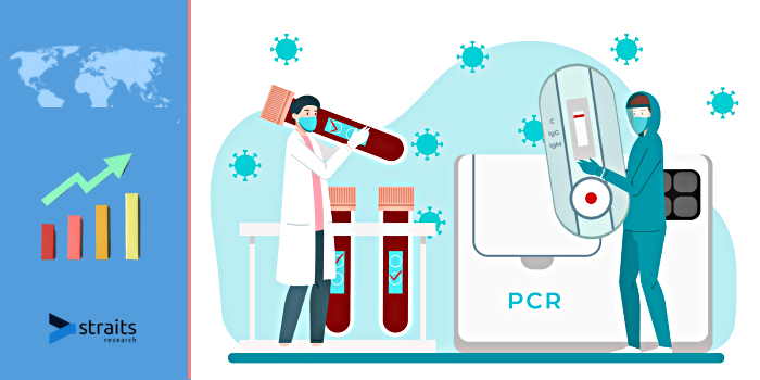 Latest Outlook On PCR Kit Market 2021 | Increasing Demand for Rapid Diagnostic Tests is Key Driver of the growth of the Market in Future | Qiagen N.V, Bio-Rad Laboratories, Inc