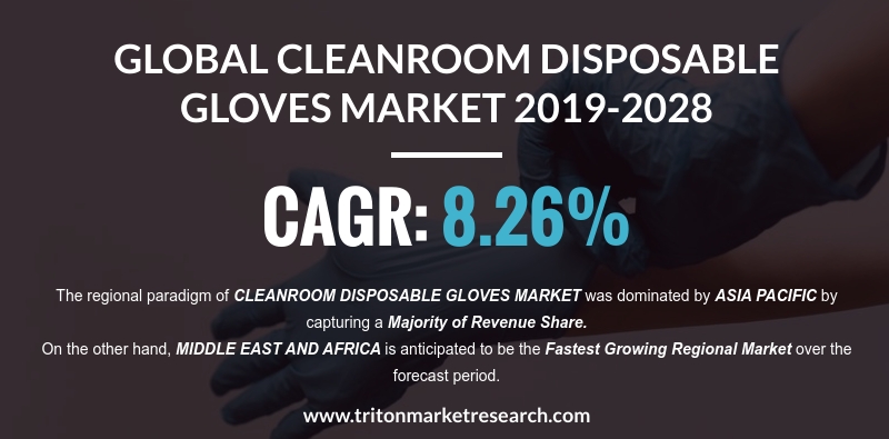 Stringent Regulations to Push the Global Cleanroom Disposable Gloves Market