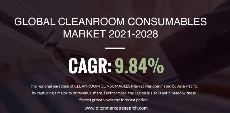 The Global Cleanroom Consumables Market to Amount to $21097.02 Million by 2028