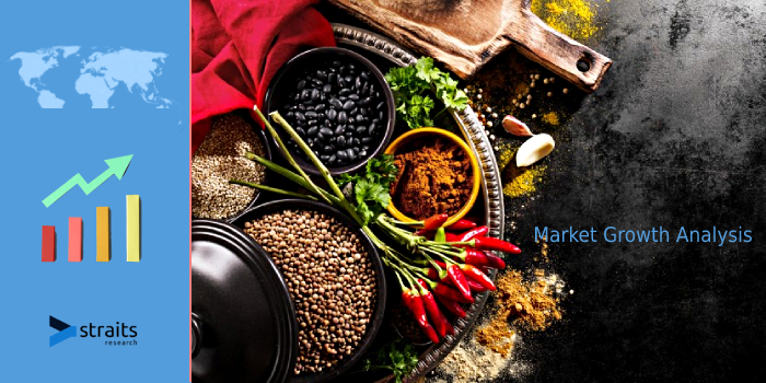 Report On Dried Herbs Market 2021 | Growing Pharmaceutical Industry And Rising Demand For Processed Food Are Expected To Drive The Market Growth In The Globe | Archer Daniels Midland Company