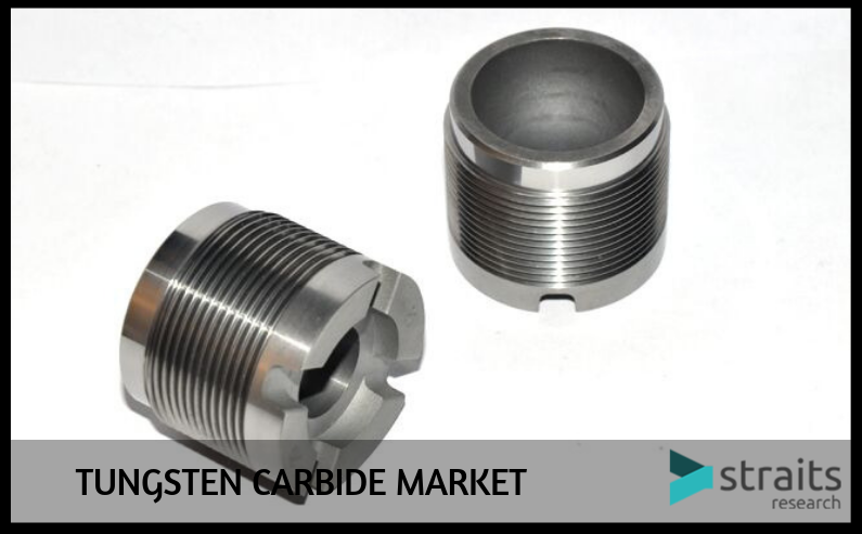 Tungsten Carbide Market Report: Price, New Entrants SWOT Analysis, Competitive Landscape and Gross Margin Forecasted by 2029