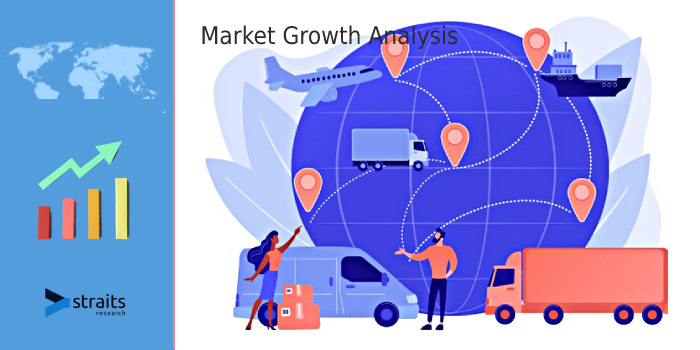 Impact of Covid-19 On Logistics Services Market | Developing Global Logistics Infrastructure, Advanced Information Technology, Prospering Transportation Sector Are Some Factors to Hamper Market Growth