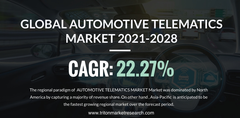 The Global Automotive Telematics Market Assessed to Advance at $382.09 Billion by 2028 