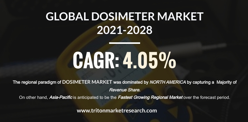 The Global Dosimeter Market Calculated to Surge at $2823.31 Million by 2028 