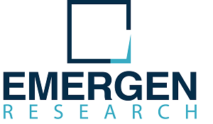 The global IDaaS market size is projected to grow USD 3.14 billion in 2020 to USD 16.38 billion by 2028; it is estimated to grow at a CAGR of 21.7%