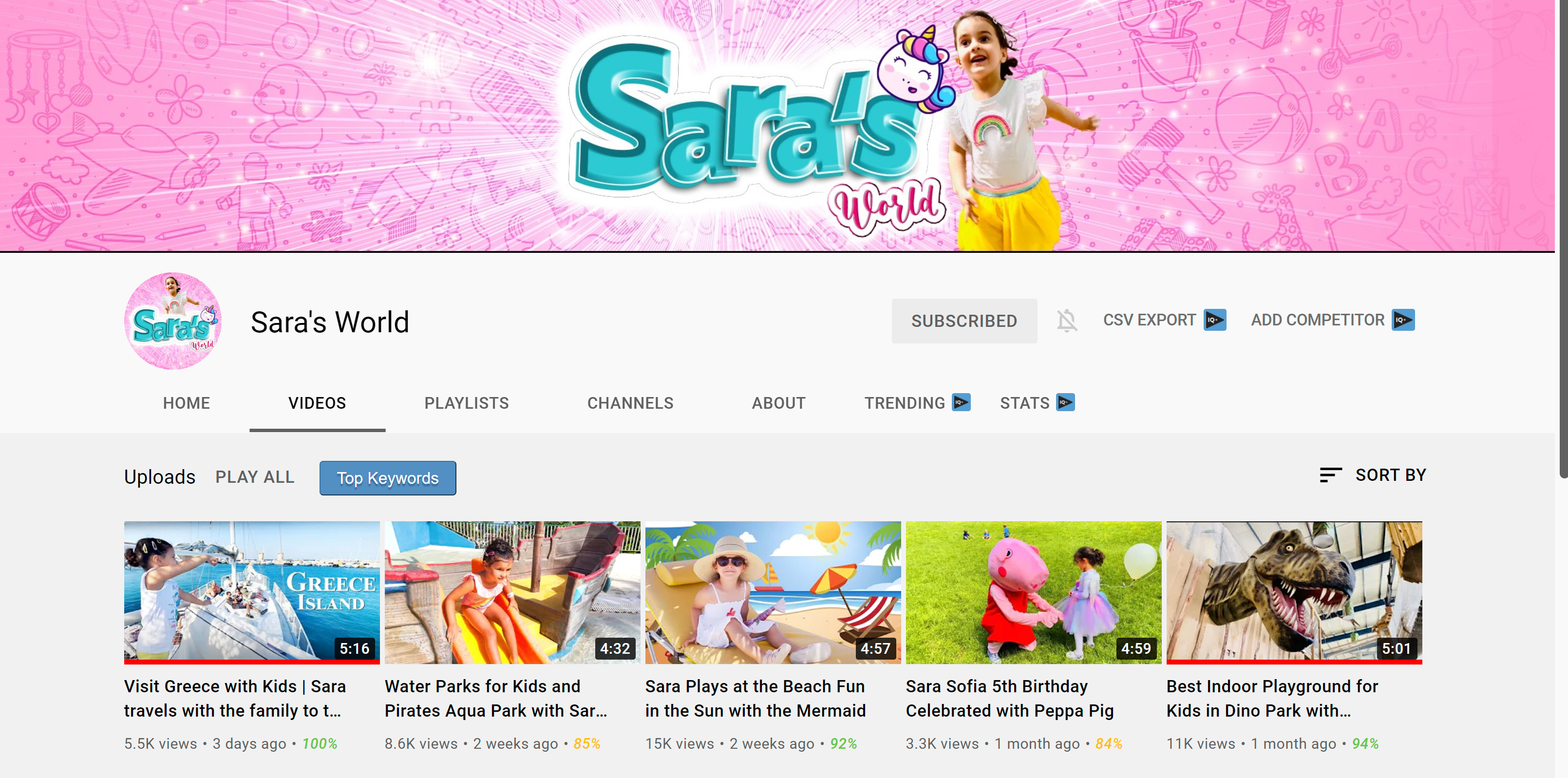 Sara's World YouTube Channel Comes with New Videos for Kids each Week