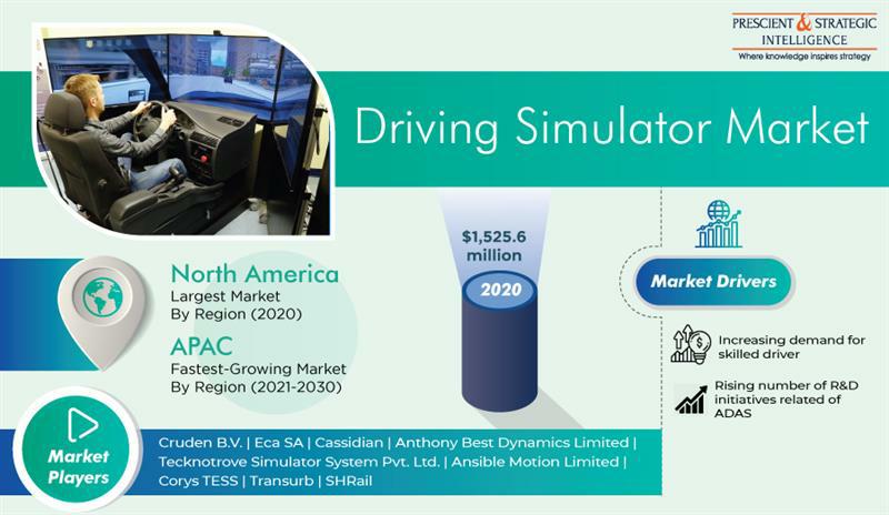 Development of Autonomous Vehicles Boosting Driving Simulator Market Growth