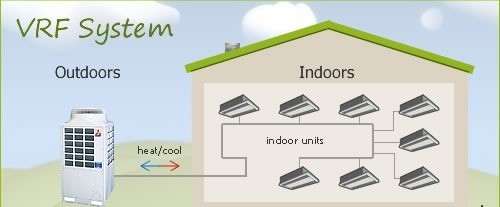 VRF System Market Set For Next Leg Of Growth | Toshiba, Mitsubishi Electric, LG Electronics, Samsung Electronics