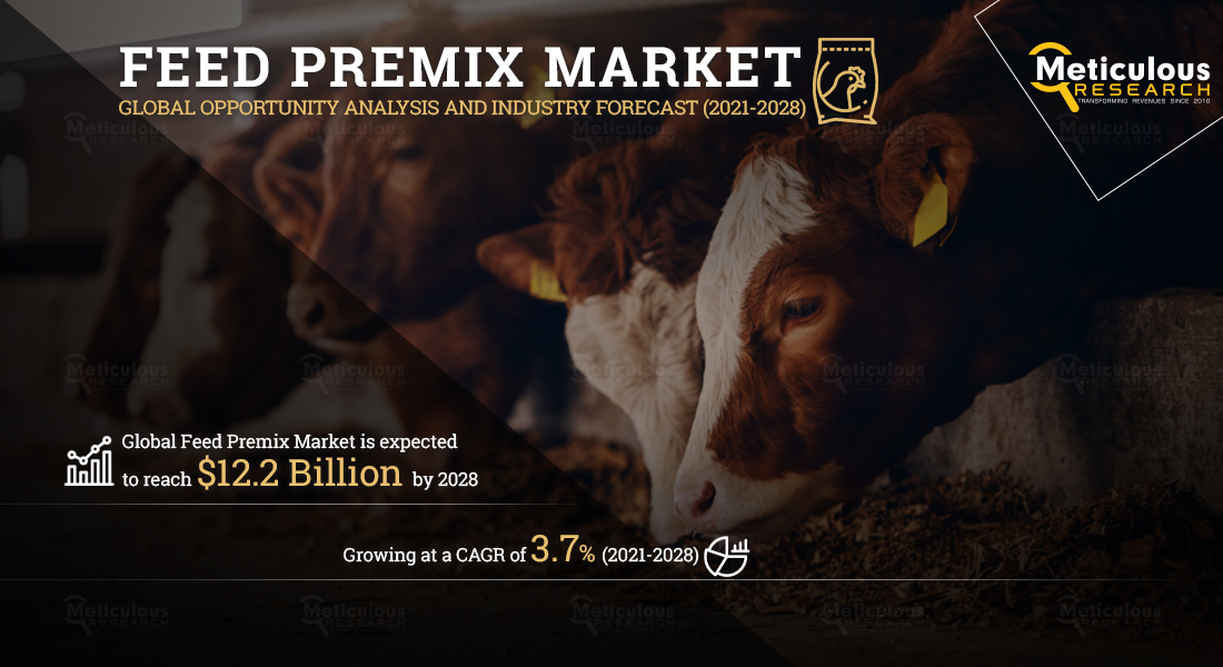 Feed Premixes Market: Meticulous Research® Uncovers the Reasons for Market Growth at a CAGR of 3.7% to reach $12.2 Billion by 2028