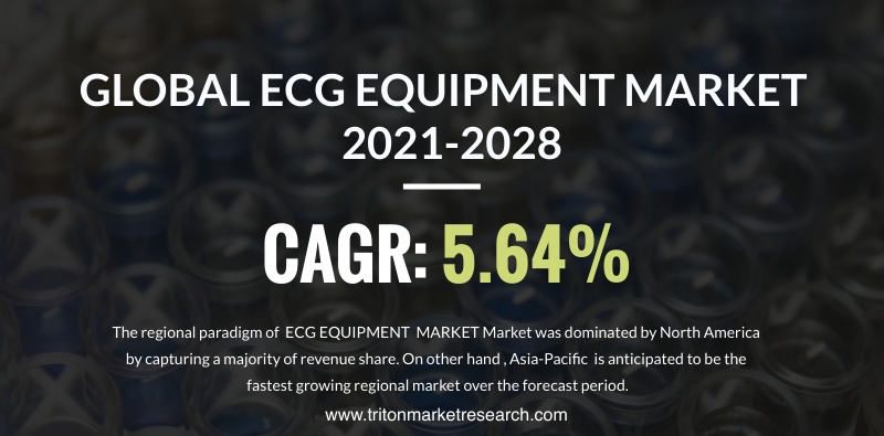 The Global ECG Equipment Market to Amount to $8900.9 Million by 2028