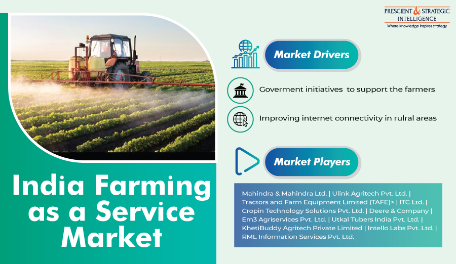 Government Initiatives for Supporting Farmers Propelling Indian Farming as a Service Market Growth