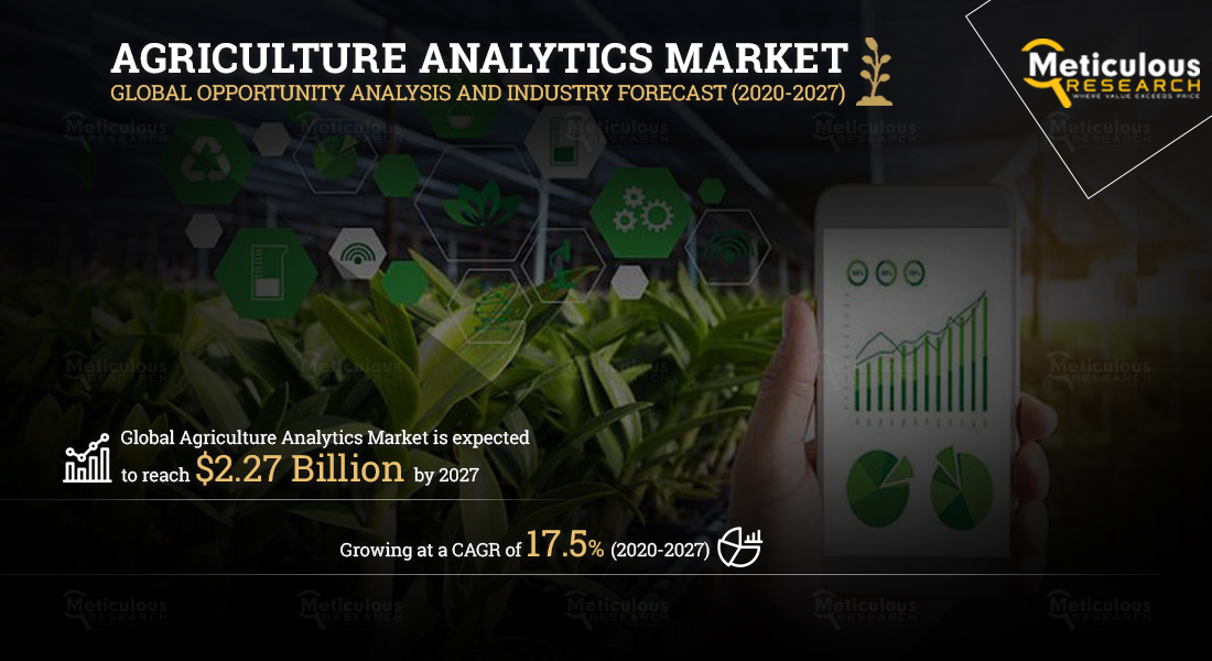 Agriculture Analytics Market: Meticulous Research Analyses Why This Market is Growing at a CAGR of 17.5% to reach $2.27 Billion by 2027