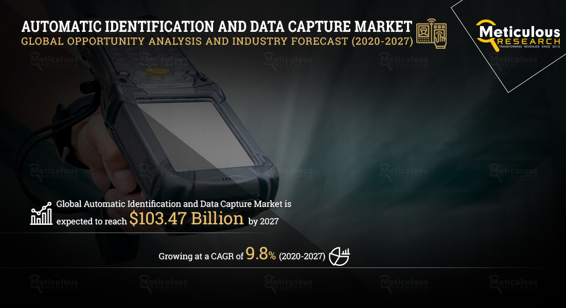 Automatic Identification and Data Capture Market: Meticulous Research® Reveals Why This Market is growing at a CAGR of 9.8% to reach USD 103.47 Billion by 2027