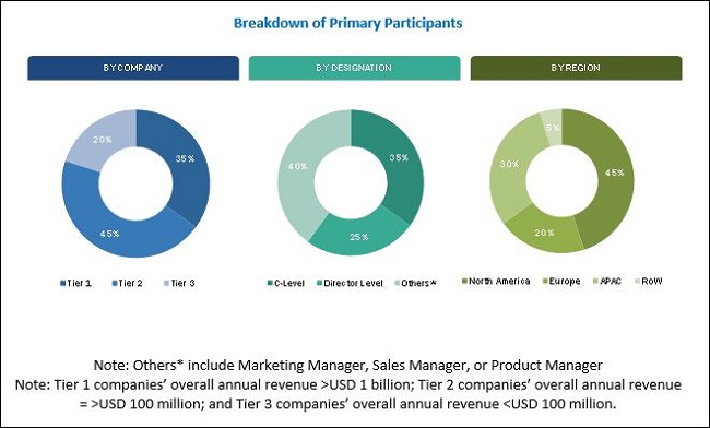 Network Engineering Services Market predicted to grow $54.69 Billion by 2022