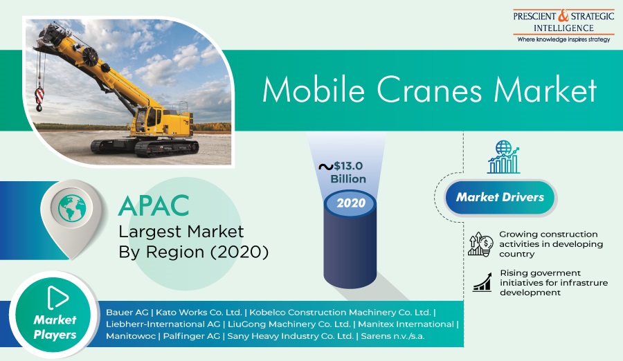 Mobile Cranes Market Opportunities, Emerging Trends, Competitive Strategies and Forecast 2021-2030