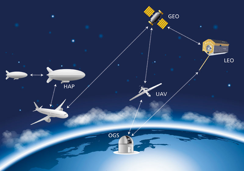 Free Space Optics Market Global Share, Business Boosting Strategies, Key Players, CAGR Status and Forecast to 2031