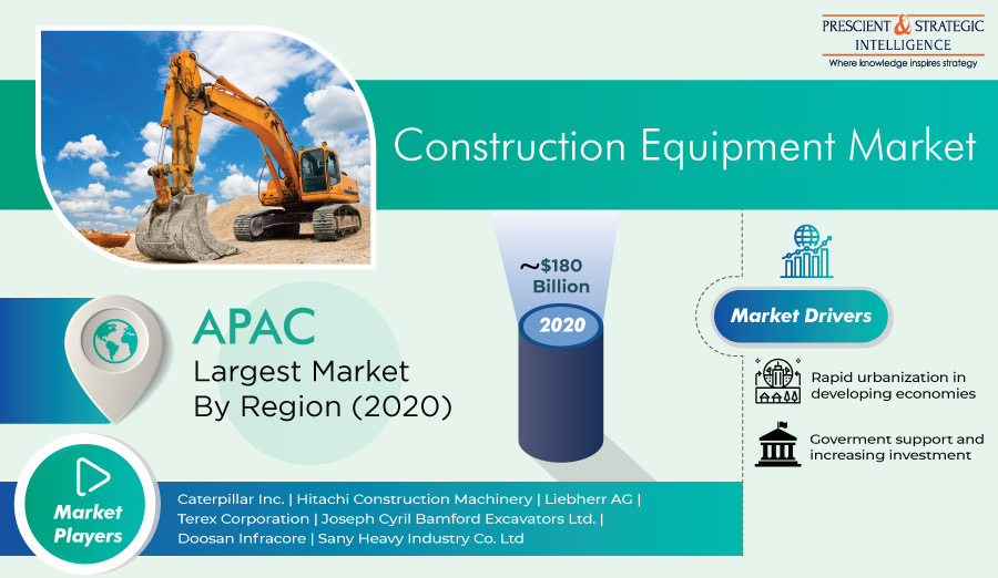 Construction Equipment Market Revenue, Growth Analysis, Opportunities, Developments and Forecast to 2030