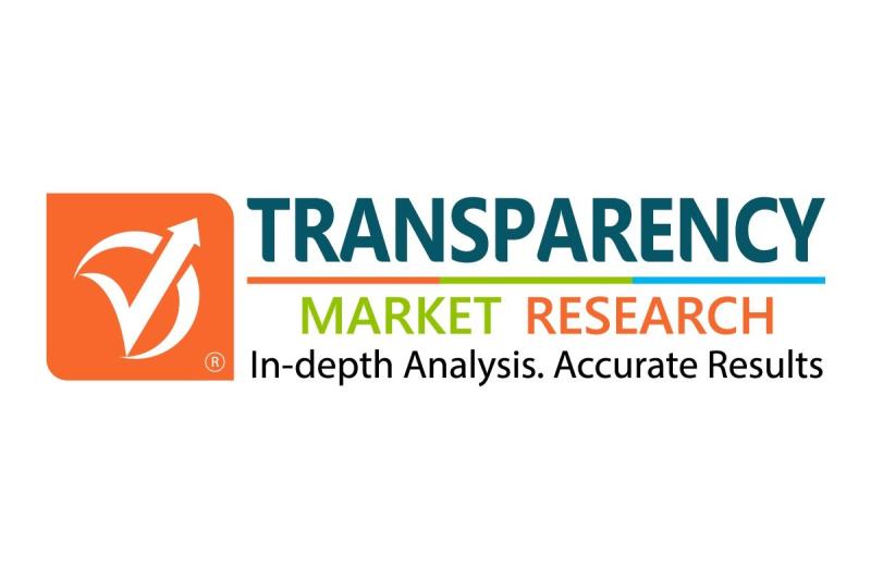 Canes and Crutches Market Worth USD 1,200.0 Million by 2027 | Says Transparency Market Research