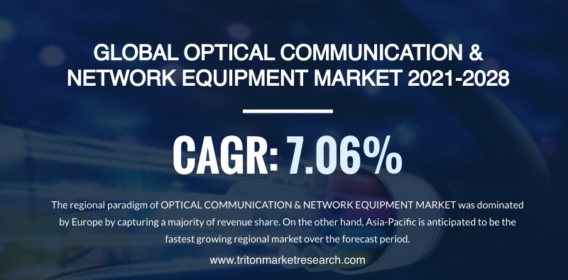 The Global Optical Communication and Network Equipment Market Estimated to Reap $23.57 Billion by 2028 