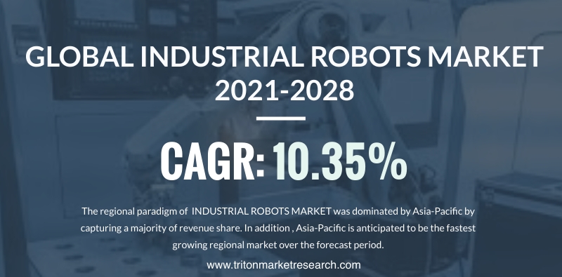 The Global Industrial Robots Market Calculated to Advance at $87.79 Billion by 2028 