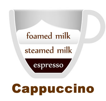 Cappuccino Is British Coffee Drinkers' Favourite Drink