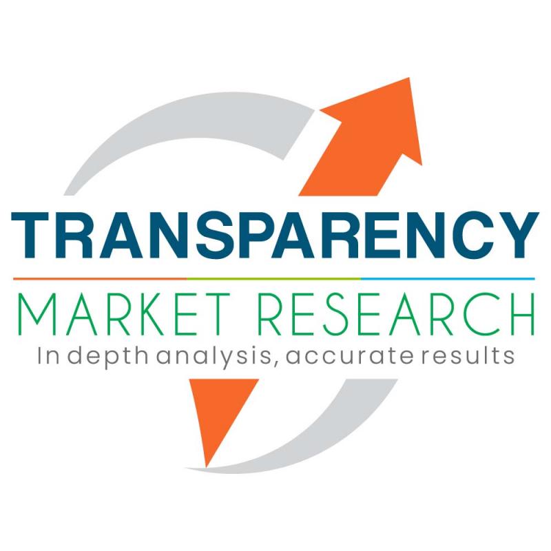 Targeting Pods Market To Reach A Valuation Of ~US$ 4 Bn By 2027: TMR