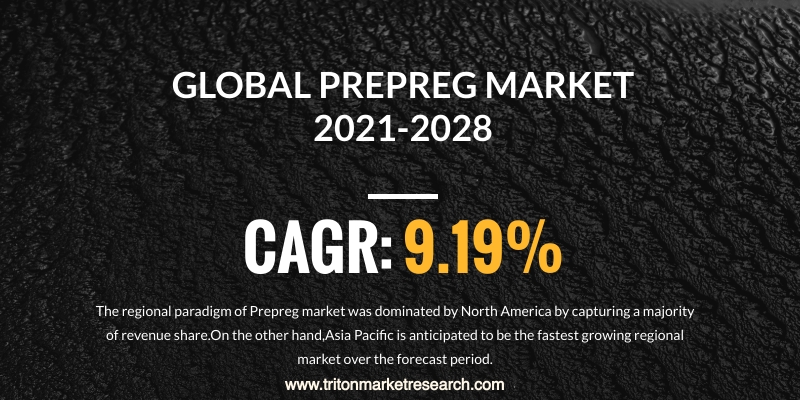 The Global Prepreg Market Projected to Surge at $12.25 Billion by 2028
