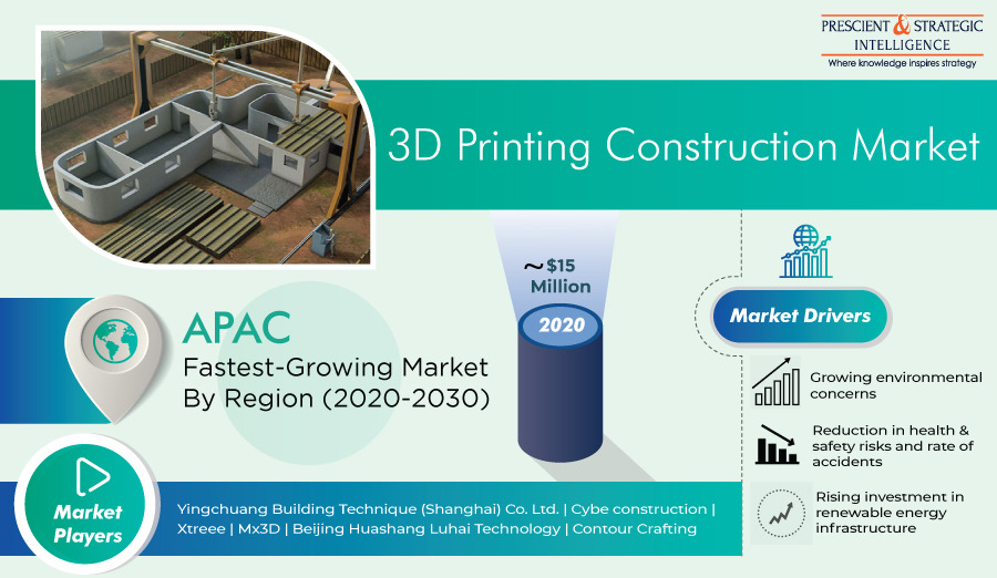 3D Printing Construction Market Growth, Leading Players, Regional Outlook and Demand Forecast to 2030
