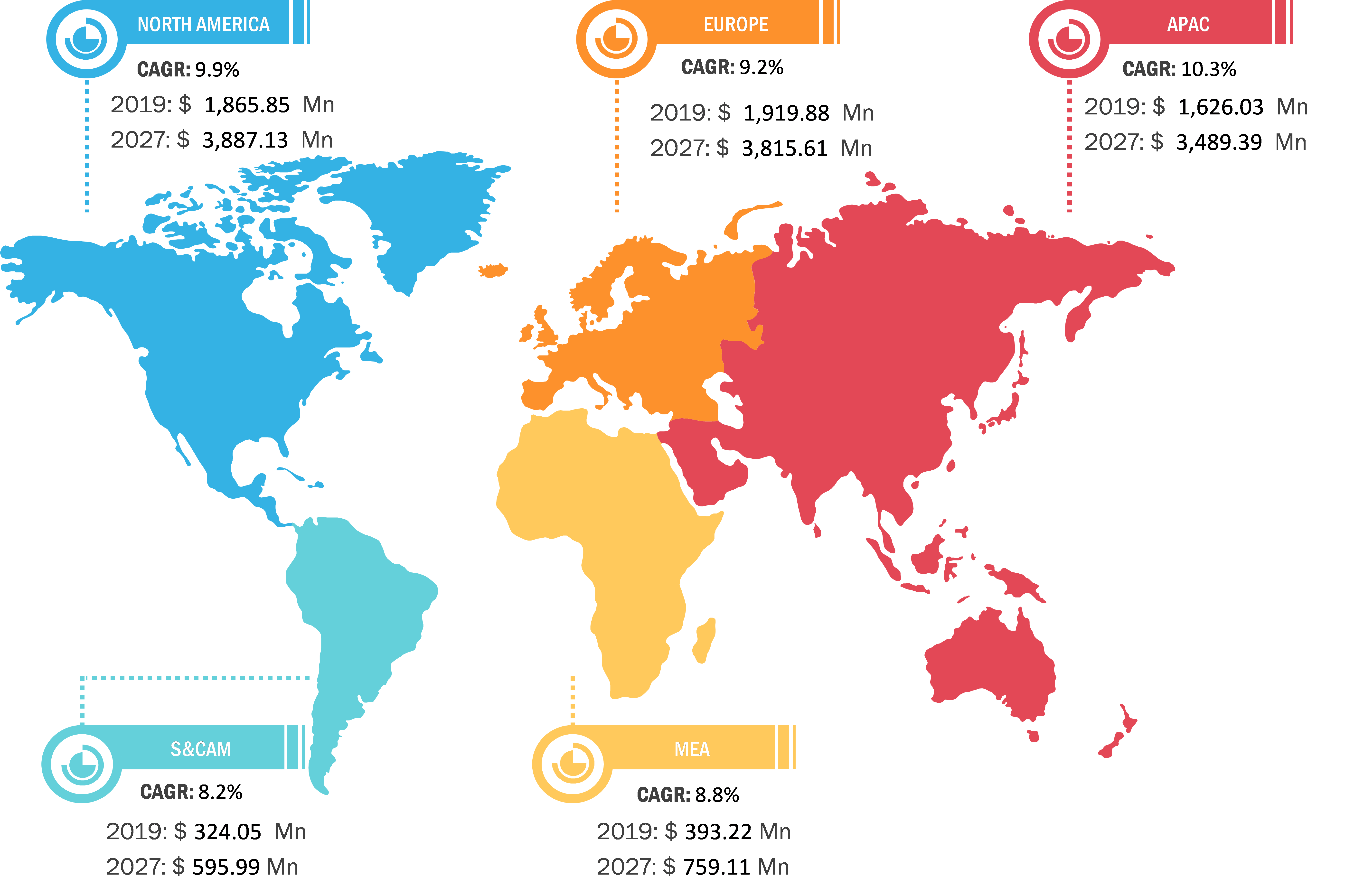 Fill Finish Manufacturing Market Revenue to Cross US$ 12,547.23 Bn by 2028: The Insight Partners