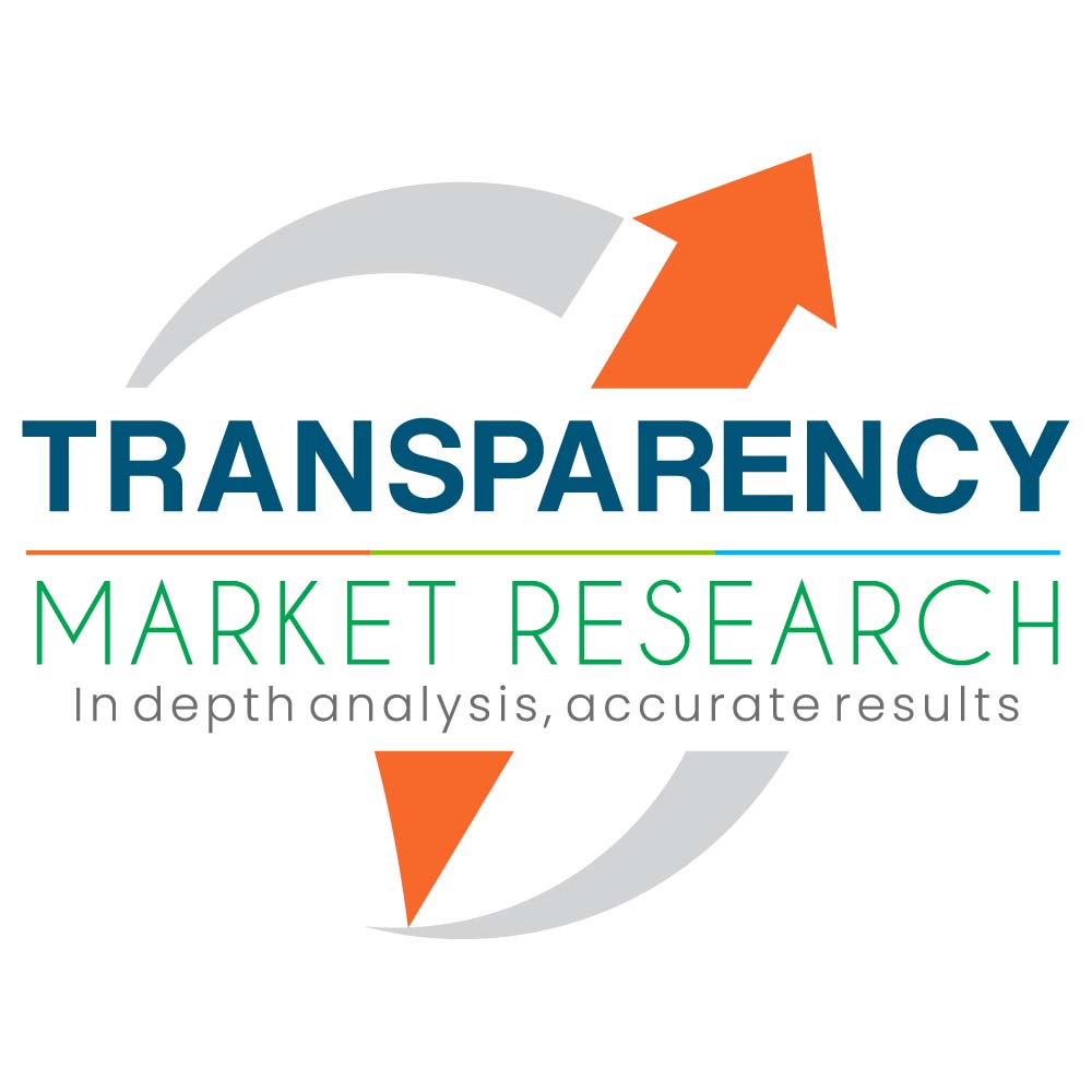 Glycan Sequencing Market Overview by New Technology, Demand and Scope 2019 to 2027