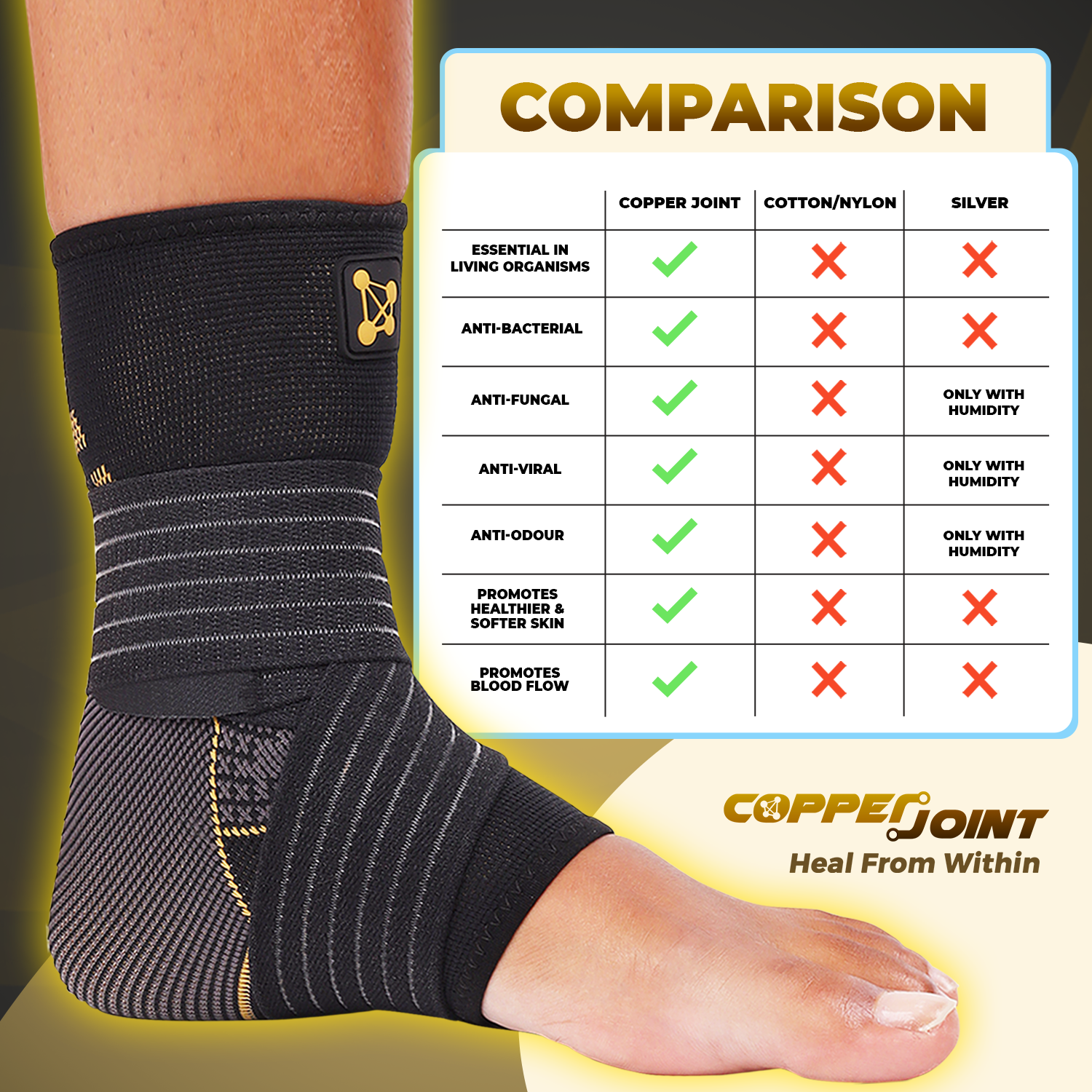 CopperJoint Compression Ankle Brace Helping Women Table Tennis Athletes 