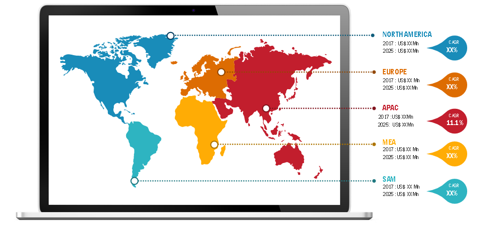 Pharmacovigilance and Drug Safety Software Market to Garner $ 292.97 Million Globally, by 2027 at 7.6% CAGR