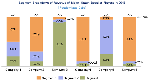 Smart Speaker Market is expected to grow at a CAGR of 34% from 2019 to 2024 - An exclusive market research report by Lucintel