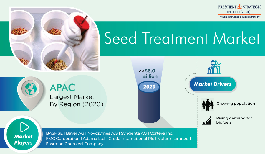 Seed Treatment Market Opportunities, Emerging Trends, Competitive Strategies and Forecasts 2021-2030