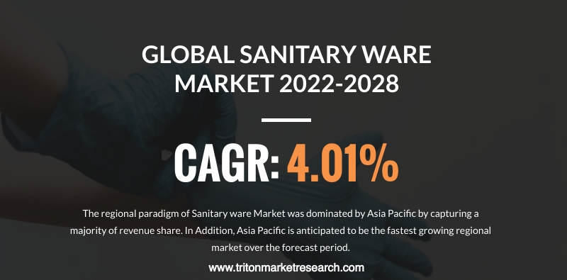 The Global Sanitary Ware Market to Amount to $63.22 Billion by 2028 