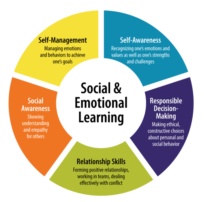 Global Social and Emotional Learning Market 2021-2026: Industry Size, Trends & Report Analysis