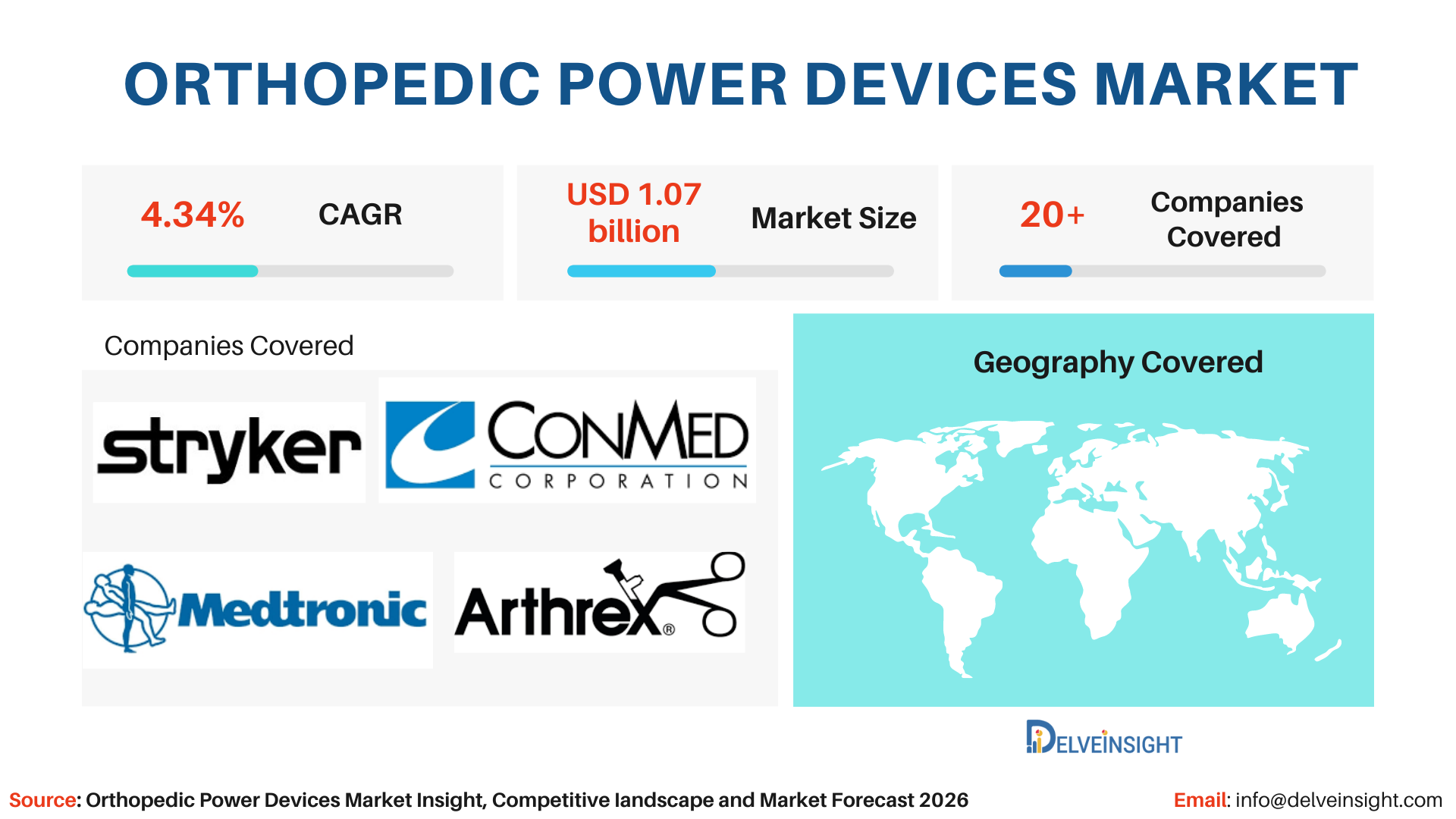 Orthopedic Power Devices Market Insights, Competitive Landscape and Market Forecast-2026