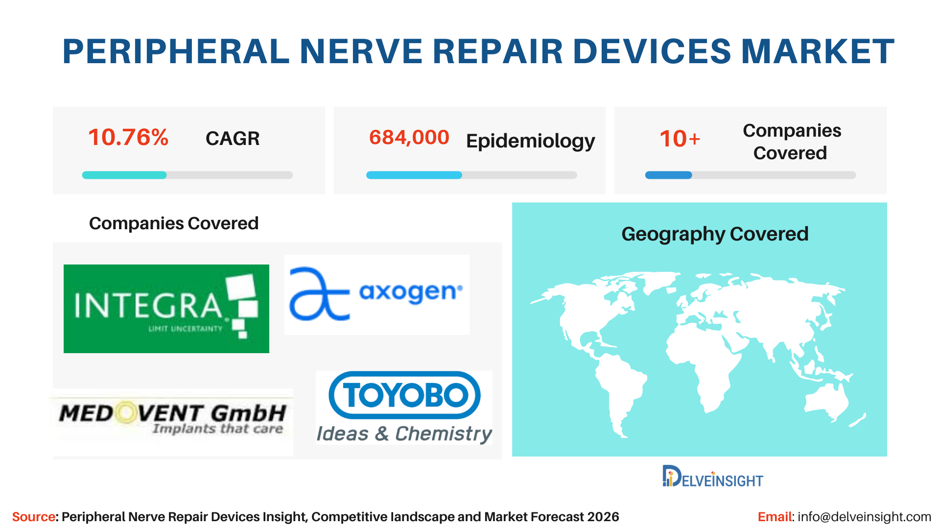 Peripheral Nerve Repair Devices Market Insights, Competitive Landscape and Market Forecast-2026