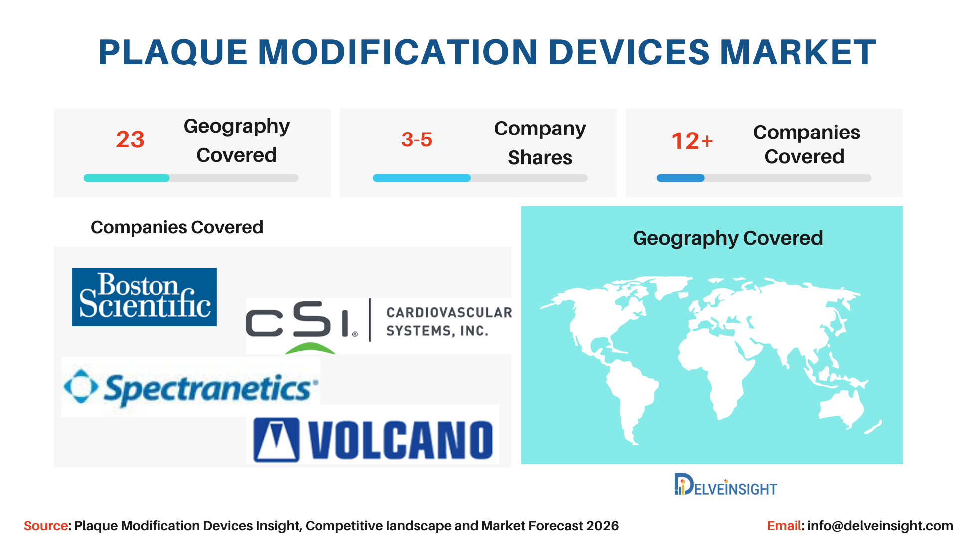 Plaque Modification Devices - Market Insights, Competitive Landscape and Market Forecast-2026