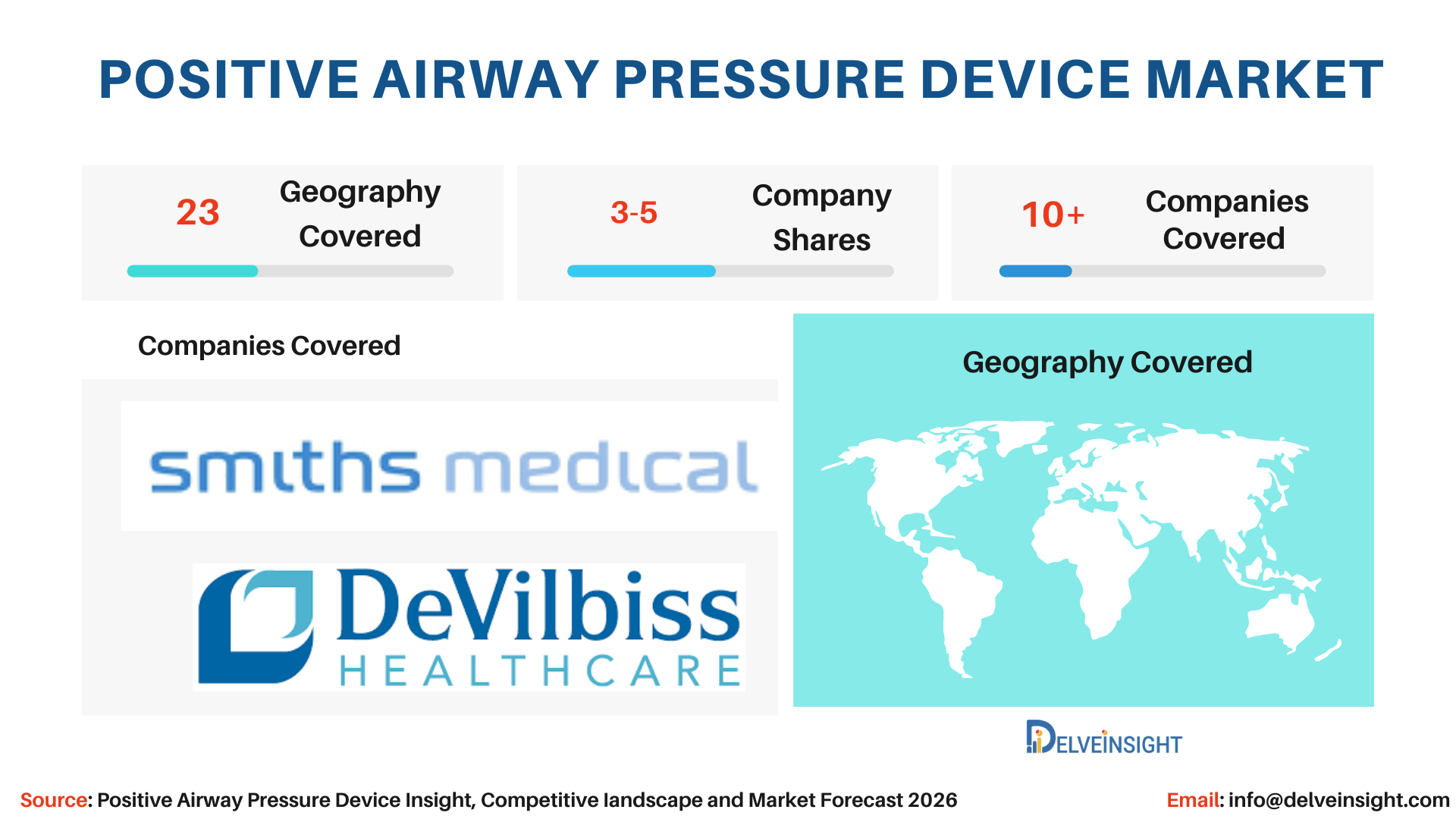 Positive Airway Pressure Device Market Insights, Competitive Landscape and Market Forecast-2026