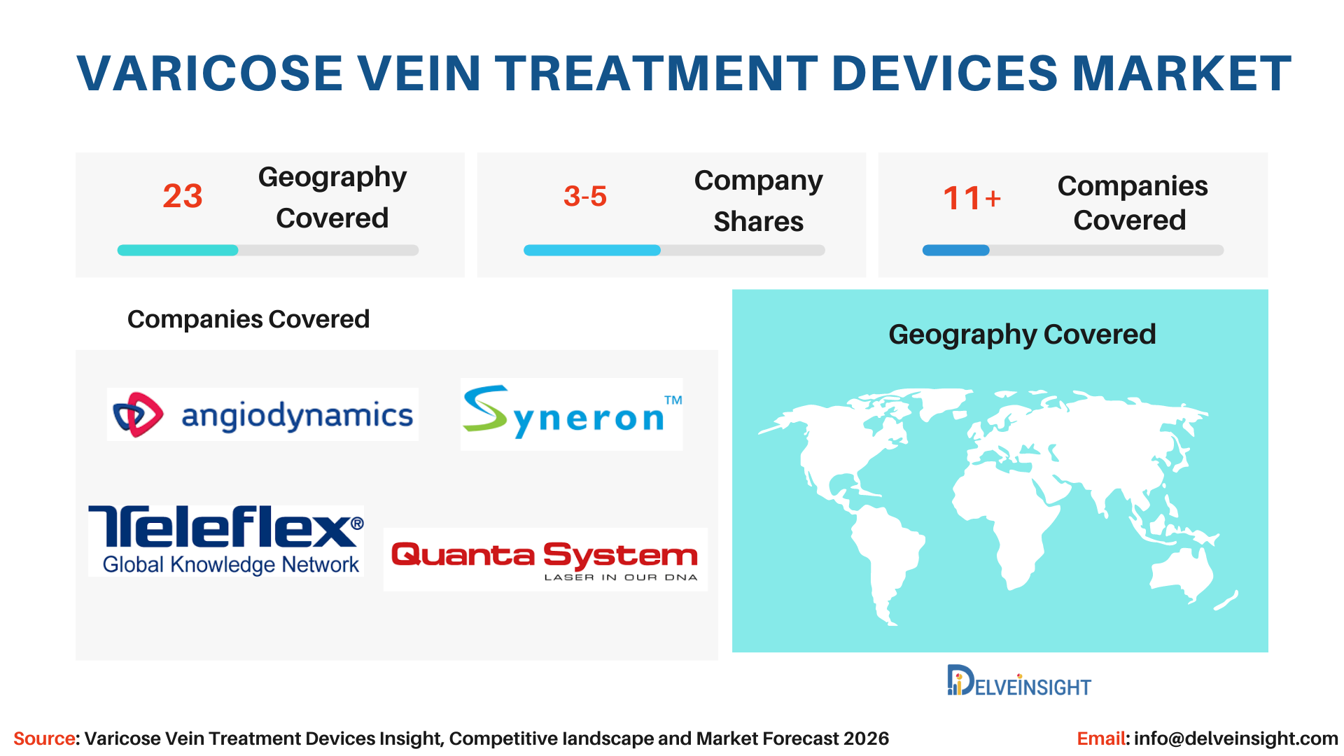 Varicose Vein Treatment Devices - Market Insights, Competitive Landscape and Market Forecast-2026