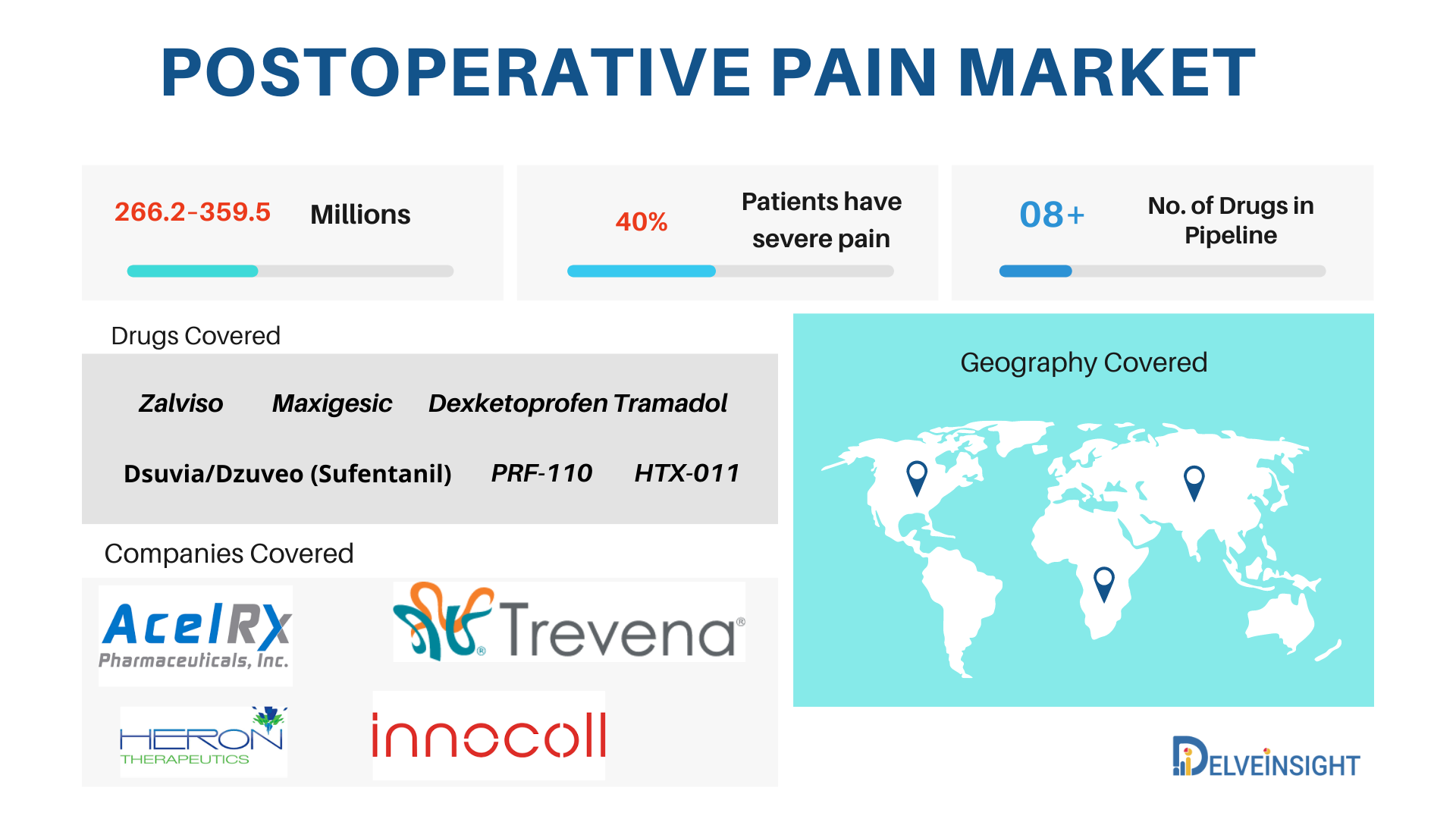 Postoperative Pain Market Insight, Epidemiology And Market Companies - 2032
