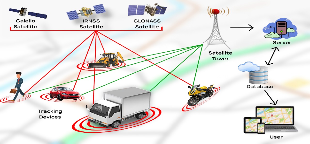 Global Vehicle/GPS Tracking (Devices) Systems Market Share Will Reach USD 41.94 Billion By 2028: Polaris Market Research