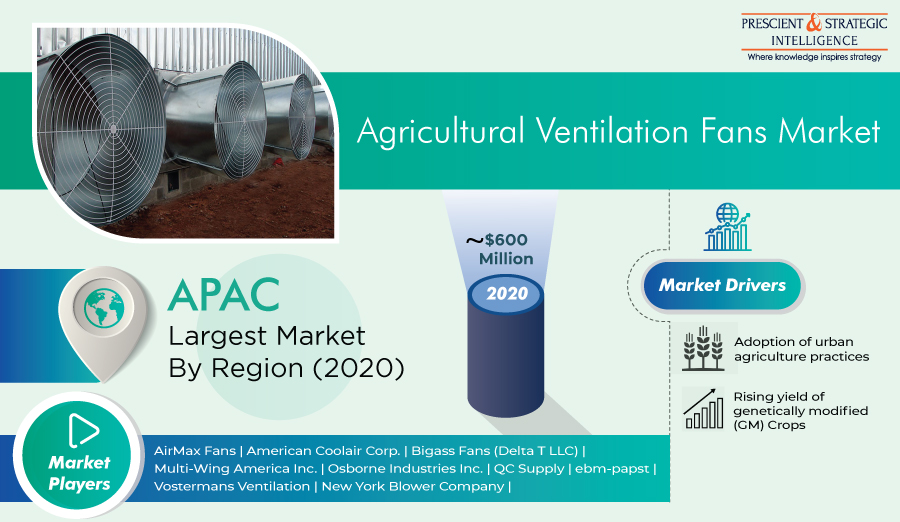 Agricultural Ventilation Fans Market Size, Latest Trends, Top Companies, Distribution Channels, Regions, COVID-19 Impacts and Growth Forecast Report, 2030