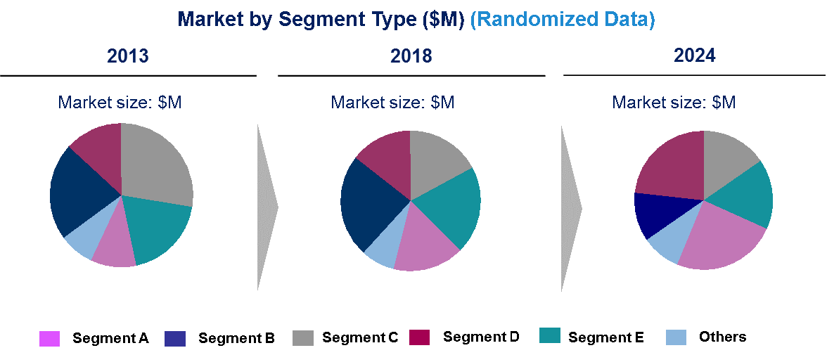 Polysilicon Market is expected to grow at a CAGR of 13% from 2019 to 2024 - An exclusive market research report by Lucintel